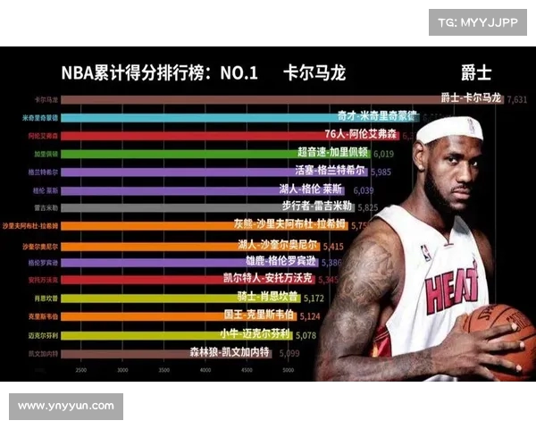 NBA历史真实数据分析揭示球员表现与赛季趋势对比结果 NBA历史真实数据分析揭示球员表现与赛季趋势对比结果