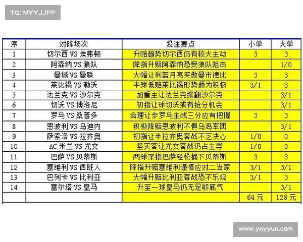 英超联赛最新战况分析及彩经预测 提升投注精准度与策略选择 英超联赛最新战况分析及彩经预测 提升投注精准度与策略选择