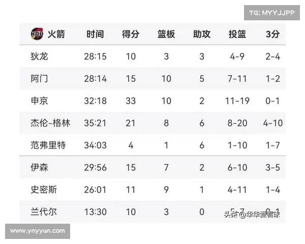 NBA转换得分战术解析如何提升进攻效率与球队整体表现
