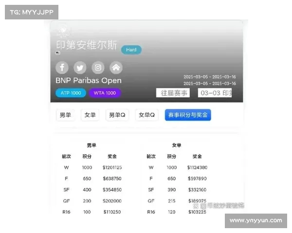 网球比赛奖金的背后解析：高额奖金如何影响选手竞争与赛事发展